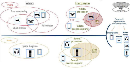 人工智能软硬件协同发展，引领消费领域应用新浪潮