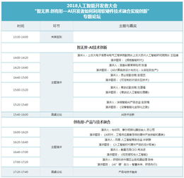 2018人工智能开发者大会 软硬件技术融合，驱动AI应用创新