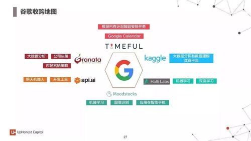 2017年度人工智能报告 7大行业应用与100个初创企业深度解析