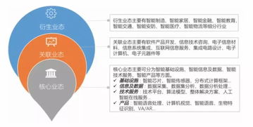 人工智能核心业态与软件开发应用趋势分析