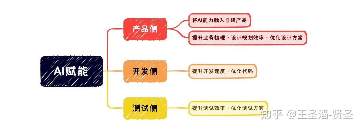 AI先行者 引领软件开发创新的智能化变革